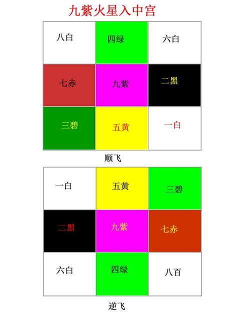 三元九運香港|九運旺甚麼人？香港踏入九運 房屋坐向旺哪個方位？